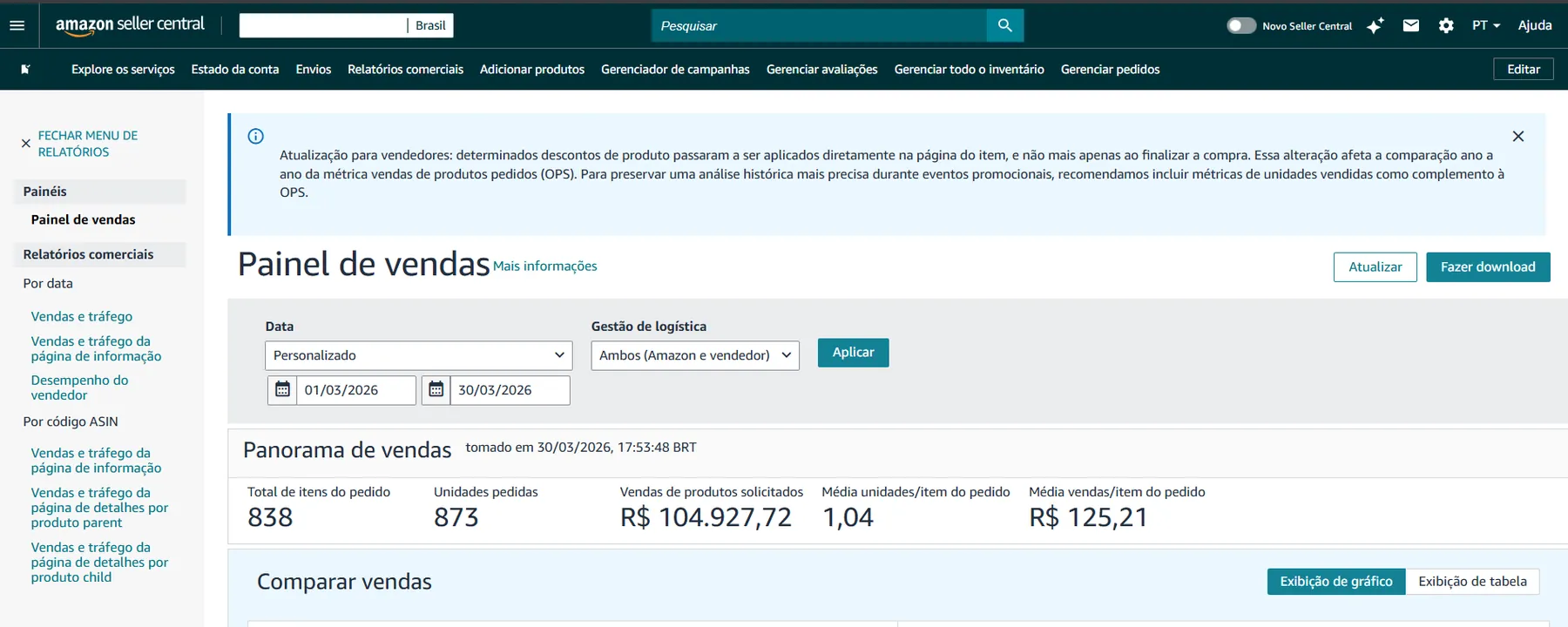 Gráfico de faturamento do seller depois de entrar com a Azazuu, com crescimento acentuado